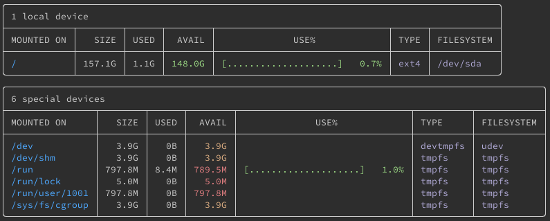 Basic duf usage Basic duf usage