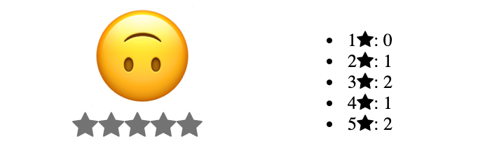 Rating App - With Event Bus Rating App - With Event Bus